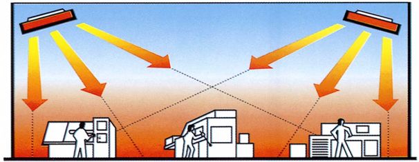 Đuro Đaković Aparati d.o.o. : Infrared heating : Infrared heating