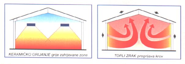 Đuro Đaković Aparati d.o.o. : Infrared heating : Infrared heating - high intensity radiant heater