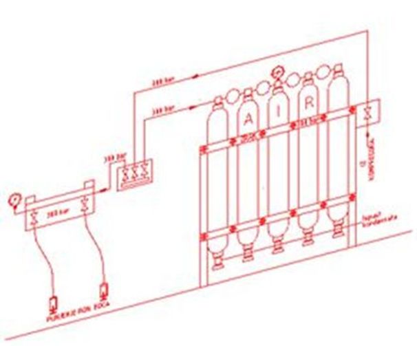 Đuro Đaković Aparati d.o.o. : Air-banks : Cylinder banks